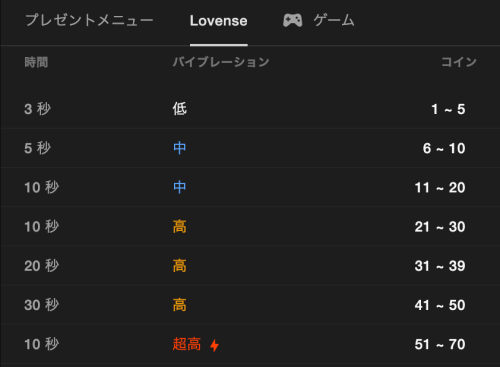 stripchatのラブンスメニュー画面