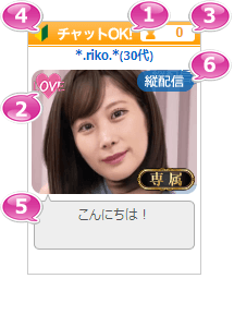 マダムライブのサムネの見方